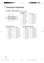 Page 65-64
Connecting Pin Assignments
DVI-I (INPUT 2 / DIGITAL INPUT) port : 29 pin connector
• DVI Digital INPUT
Pin No. Signal Pin No. Signal
1 T.M.D.S data 2–16 Hot plug detection
2 T.M.D.S data 2+ 17 T.M.D.S data 0–
3 T.M.D.S data 2 shield 18 T.M.D.S data 0+
4 Not connected 19 T.M.D.S data 0 shield
5 Not connected 20 Not connected
6 DDC clock 21 Not connected
7 DDC data 22 T.M.D.S clock shield
8 Not connected 23 T.M.D.S clock+
9 T.M.D.S data 1–24 T.M.D.S clock–
10 T.M.D.S data 1+ C1 Not connected
11 T.M.D.S...