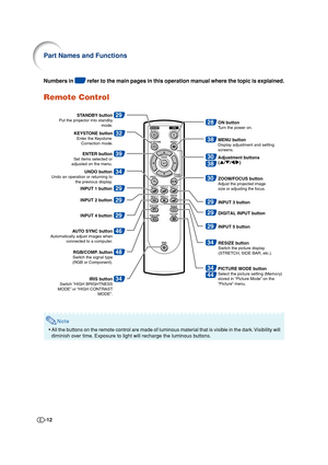 Page 12-12
Remote Control
Adjustment buttons
('/"/\/|)
38
30
MENU buttonDisplay adjustment and setting 
screens.38
ON buttonTurn the power on.28
30ZOOM/FOCUS buttonAdjust the projected image 
size or adjusting the focus.
29INPUT 3 button
29INPUT 5 button
34
34
44
RESIZE buttonSwitch the picture display
(STRETCH, SIDE BAR, etc.).
29DIGITAL INPUT button
PICTURE MODE button
Select the picture setting (Memory) 
stored in “Picture Mode” on the 
“Picture” menu.
29STANDBY buttonPut the projector into standby...