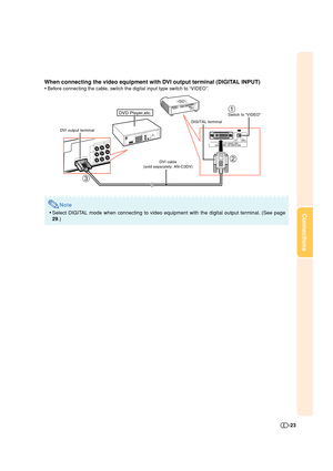 Page 23-23
Connections
DIGITAL terminal
DVI output terminal
DVI cable
(sold separately: AN-C3DV)
Switch to “VIDEO”DVD Player,etc.
2
31
Note
•Select DIGITAL mode when connecting to video equipment with the digital output terminal. (See page
29.)
When connecting the video equipment with DVI output terminal (DIGITAL INPUT)
•Before connecting the cable, switch the digital input type switch to “VIDEO”.
DT400_E_P19_26.p6504.10.18, 1:17 PM 23 