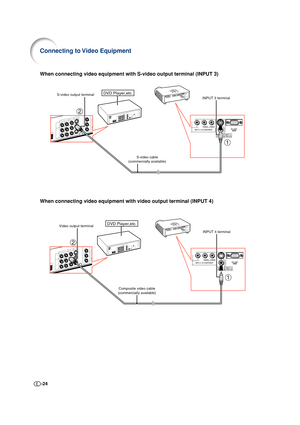 Page 24-24
When connecting video equipment with S-video output terminal (INPUT 3)
When connecting video equipment with video output terminal (INPUT 4)
S-video cable
(commercially available) S-video output terminal
INPUT 3 terminal
DVD Player,etc.
2
1
INPUT 4 terminal Video output terminal
Composite video cable
(commercially available)
DVD Player,etc.
1 2
Connecting to Video Equipment
DT400_E_P19_26.p6504.10.18, 1:17 PM 24 