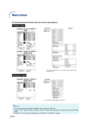 Page 36-36
Menu Items
The following shows the items that can be set in the projector.
Note
•“Tint” cannot be used with PAL, SECAM, PAL-M, PAL-N or PAL-60.
•“Color”, “Tint”, “Sharp”, “Clock”, “Phase”, “H-Pos”, “V-Pos” and “Auto Sync” cannot be used in the DIGITAL
mode.
•“Fine Sync” menu cannot be displayed in the INPUT 3 and INPUT 4 modes.
“Picture” menu
“Fine Sync” menu
Example: Screen for INPUT 1
mode
+30 -30
+30 -30
+30 -30
+30 -30
+30 -30
+30 -30
Tint Color
Sharp Bright
+30 -30Contrast
Red
Blue
Reset...