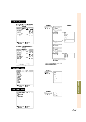 Page 37-37
Useful Features
“Options” menu
“Language” menu
Lamp Timer (Life)
Options
Main Menu Sub Menu
OSD Display [ON/OFF]
Auto
PAL
NTSC3.58
SECAM
NTSC4.43
PAL-M
PAL-N
PAL-60 Video System
Background [Blue/None]
Eco Mode [Eco/Standard]
Auto Power Off [ON/OFF]
Center
Upper Right
Lower Right
Upper Left
Lower Left Menu Position
Page 47
Page 47 Page 47
Page 48
Page 49
Page 49
Page 50
Page 50
Page 51
*1
*2
*1: Item when selecting INPUT 3 or INPUT 4
*2: Item when selecting INPUT 5
RGB
Component Signal Type
Menu Color...