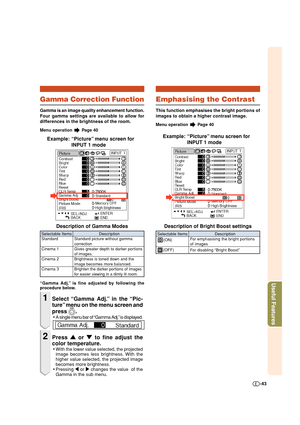 Page 43Useful Features
-43
Gamma Correction Function
Gamma is an image quality enhancement function.
Four gamma settings are available to allow for
differences in the brightness of the room.
Menu operation  Page 40
Example: “Picture” menu screen for
INPUT 1 mode
Description of Gamma Modes
“Gamma Adj.” is fine adjusted by following the
procedure below.
1Select “Gamma Adj.” in the “Pic-
ture” menu on the menu screen and
press 
.
•A single menu bar of “Gamma Adj.” is displayed.
2Press 
' '' '
'...