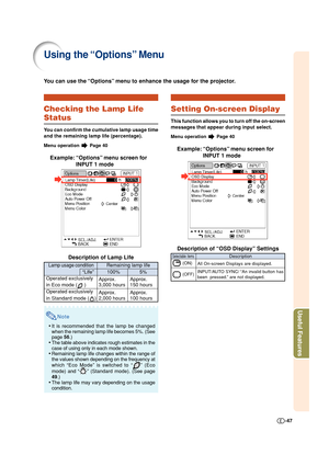 Page 47-47
Useful Features
You can use the “Options” menu to enhance the usage for the projector.
Checking the Lamp Life
Status
You can confirm the cumulative lamp usage time
and the remaining lamp life (percentage).
Menu operation  Page 40
Example: “Options” menu screen for
INPUT 1 mode
Description of Lamp Life
Note
•It is recommended that the lamp be changed
when the remaining lamp life becomes 5%. (See
page 56.)
•The table above indicates rough estimates in the
case of using only in each mode shown....
