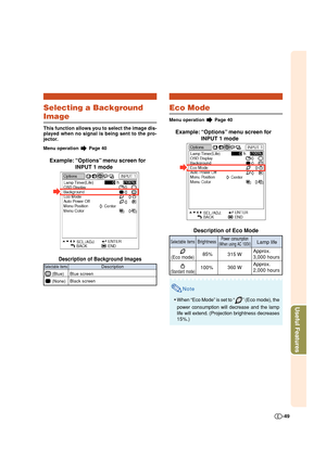 Page 49-49
Useful Features
Eco Mode
Menu operation  Page 40
Example: “Options” menu screen for
INPUT 1 mode
Description of Eco Mode
Note
•When “Eco Mode” is set to “” (Eco mode), the
power consumption will decrease and the lamp
life will extend. (Projection brightness decreases
15%.)
Brightness
85%
100%
Selectable items
(Eco mode)
(Standard mode)
Power consumption(When using AC 100V)
315 W
360 WLamp lifeApprox.
3,000 hours
Approx.
2,000 hours
Selecting a Background
Image
This function allows you to select the...