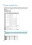 Page 60-60
Note
•This projector may not be able to display images from notebook computers in simultaneous (CRT/LCD)
mode. Should this occur, turn off the LCD display on the notebook computer and output the display data
in “CRT only” mode. Details on how to change display modes can be found in your notebook computer’s
operation manual.
Computer Compatibility Chart
•Horizontal Frequency: 15–70 kHz
Vertical Frequency: 43–75 Hz
Pixel Clock: 12–80 MHz
Compatible with sync on green
XGA compatible in intelligent...