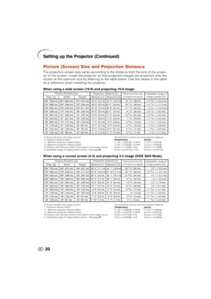 Page 21
20
Setting up the Projector (Continued)
Picture (Screen) Size and Projection Distance
300(762 cm)
270 (686 cm)
250 (635 cm)
200 (508 cm)
150 (381 cm)
100 (254 cm)
80 (203 cm)
70 (178 cm)
60 (152 cm)
40 (102 cm) 261
(664 cm)
235 (598 cm)
218 (553 cm)
174 (443 cm)
131 (332 cm)
87 (221 cm)
70 (177 cm)
61 (155 cm)
52 (133 cm)
35 (89 cm) 21 1/32
(53 cm)
18 15/16 (48 cm)
17 17/32 (45 cm)
14 1/64 (36 cm)
10 33/64 (27 cm)
7 1/64 (18 cm)
5 39/64 (14 cm)
4 29/32 (12 cm)
4 13/64 (11...