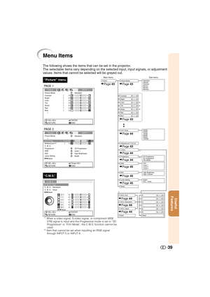 Page 40Useful
Features
39
The following shows the items that can be set in the projector.
The selectable items vary depending on the selected input, input signals, or adjustment
values. Items that cannot be selected will be greyed out.
Menu Items
“C.M.S.”
PAGE 2
“Picture” menu
Picture Mode
K 7500
1
CLR TempBrilliantColor™
C. M. S.
Progressive
3D Progressive
DNR
Level 1
IRIS
High Brightness Picture INPUT 1
SEL./ADJ.
RETURNSingle ADJ
END Reset
Standard
Lamp Setting
Bright
C. M. S. - Hue
0
0
0
0C. M. S. -...