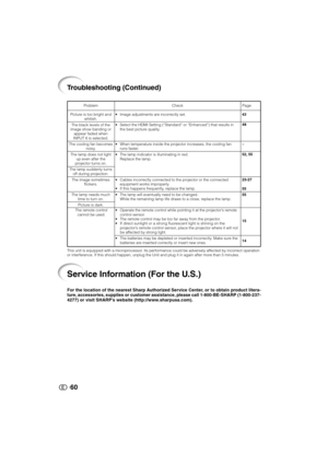 Page 6160
Problem
Picture is too bright and
whitish.
The black levels of the
image show banding or
appear faded when
INPUT 6 is selected.
The cooling fan becomes
noisy.
The lamp does not light
up even after the
projector turns on.
The lamp suddenly turns
off during projection.
The image sometimes
flickers.
The lamp needs much
time to turn on.
Picture is dark.Check
• Image adjustments are incorrectly set.
• Select the HDMI Setting (“Standard” or “Enhanced”) that results in
the best picture quality.
• When...