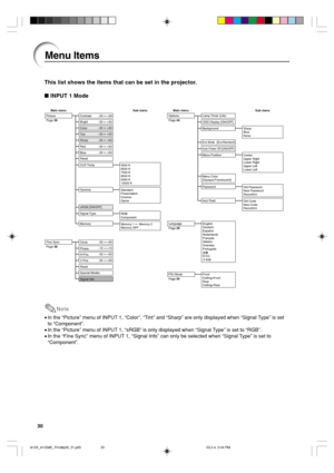 Page 3430
Menu Items
This list shows the items that can be set in the projector.
 INPUT 1 Mode
Note
•In the “Picture” menu of INPUT 1, “Color”, “Tint” and “Sharp” are only displayed when “Signal Type” is set
to “Component”.
•In the “Picture” menu of INPUT 1, “sRGB” is only displayed when “Signal Type” is set to “RGB”.
•In the “Fine Sync” menu of INPUT 1, “Signal Info” can only be selected when “Signal Type” is set to
“Component”.
+30 −30
+30 −30
+30 −30
+30 −30
+30 −30
+30 −30
+30 −30
Main menu Sub menuMain...