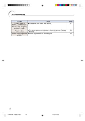 Page 6864
CheckProblemPage
Picture is green on
INPUT 1 COMPONENT.
Picture is pink (no green)
on INPUT 1 RGB.
Picture is dark.
Picture is too bright and
whitish.•Change the input signal type setting.•The lamp replacement indicator is illuminating in red. Replace
the lamp.
•Picture adjustments are incorrectly set.37
55
36
Troubleshooting
A10X_A10S#E_Print#p63_70.p6503.2.4, 2:07 PM 64 