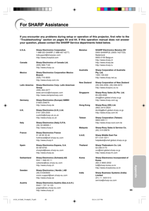 Page 6965
Appendix
For SHARP Assistance
If you encounter any problems during setup or operation of this projector, first refer to the
“Troubleshooting” section on pages 63 and 64. If this operation manual does not answer
your question, please contact the SHARP Service departments listed below.
U.S.A. Sharp Electronics Corporation
1-888-GO-SHARP (1-888-467-4277)
lcdsupport@sharpsec.com
http://www.sharplcd.com
Canada Sharp Electronics of Canada Ltd.
(905) 568-7140
http://www.sharp.ca
Mexico Sharp Electronics...