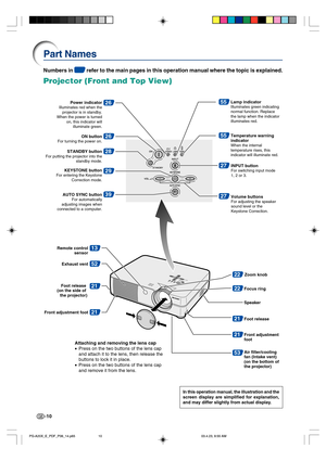 Page 14-10
26
2655
55
2729
3927
13
52
21
21
ON buttonFor turning the power on.
28STANDBY buttonFor putting the projector into the 
standby mode.
Power indicatorIlluminates red when the 
projector is in standby. 
When the power is turned 
on, this indicator will 
illuminate green.Lamp indicatorIlluminates green indicating 
normal function. Replace 
the lamp when the indicator 
illuminates red.
Temperature warning 
indicator
When the internal 
temperature rises, this 
indicator will illuminate red.
Remote...