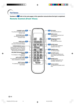 Page 16-12
Part Names
Numbers in  refer to the main pages in this operation manual where the topic is explained.
Remote Control (Front View)
28STANDBY buttonFor putting the projector into the 
standby mode.
32MENU buttonFor displaying adjustment and 
setting screens.
ON buttonFor turning the power on.
32Adjustment buttons
(', ", \, |)
For selecting menu items.
29KEYSTONE buttonFor entering the Keystone 
Correction mode.
29UNDO buttonFor undoing an operation or 
returning to the previous display....