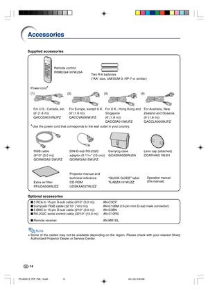 Page 18-14
Accessories
Remote control
RRMCGA187WJSA
Two R-6 batteries
(“AA” size, UM/SUM-3, HP-7 or similar)
Power cord
*
For U.S., Canada, etc.
(6 (1.8 m))
QACCDA016WJPZFor Europe, except U.K.
(6 (1.8 m))
QACCVA006WJPZ
*Use the power cord that corresponds to the wall outlet in your country.
3 RCA to 15-pin D-sub cable (910 (3.0 m)) AN-C3CP
Computer RGB cable (3210 (10.0 m)) AN-C10BM (15-pin mini D-sub male connector)
5 BNC to 15-pin D-sub cable (910 (3.0 m)) AN-C3BN
RS-232C serial control cable (3210 (10.0...