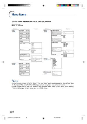 Page 34-30
Menu Items
This list shows the items that can be set in the projector.
 INPUT 1 Mode
Note
•In the “Picture” menu of INPUT 1, “Color”, “Tint” and “Sharp” are only displayed when “Signal Type” is set
to “Component” or set to “Auto” and the input signal is recognized as a component signal.
•In the “Picture” menu of INPUT 1, “sRGB” is only displayed when “Signal Type” is set to “RGB” or set to
“Auto” and the input signal is recognized as an RGB signal.
+30 −30
+30 −30
+30 −30
+30 −30
+30 −30
+30 −30
+30...