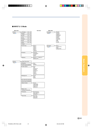 Page 35Basic Operation
-31
 INPUT 2 / 3 Mode
Main menu
+30 −30
+30 −30
+30 −30
+30 −30
+30 −30
+30 −30
+30 −30
Main menu Sub menu
Contrast
Bright
Color
Tint
Sharp
Red
Blue
Reset
CLR Temp
Gamma
Memory5500 K
6500 K
7500 K
8500 K
9300 K
10500 K
Standard
Presentation
Cinema
Game
Memory 1
Memory OFF
Auto
ManualMemory 5 Picture
Page 36
Options
Page 44
OSD Display [ON/OFF] Keystone
Background
Eco Mode [Eco/Standard]
Sharp
Blue
None
Auto Power Off [ON/OFF]
Menu Position
Password
Anti-TheftCenter
Upper Right
Lower...
