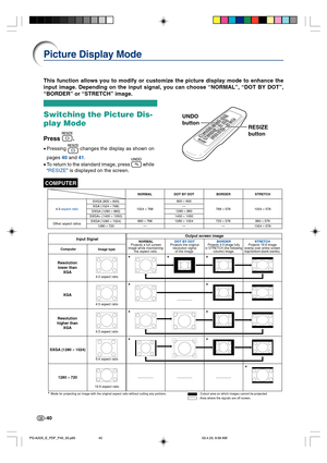 Page 44-40
Picture Display Mode
Switching the Picture Dis-
play Mode
Press .
•Pressing  changes the display as shown on
pages 40 and 41.
•To return to the standard image, press 
 while
“RESIZE” is displayed on the screen.
This function allows you to modify or customize the picture display mode to enhance the
input image. Depending on the input signal, you can choose “NORMAL”, “DOT BY DOT”,
“BORDER” or “STRETCH” image.
COMPUTER
STRETCHProjects 16:9 image
evenly over entire screen
(top/bottom blank bands).
Output...