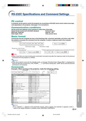 Page 65-61
Appendix
Return code (0DH)C1    C2    C3   C4    P1    P2    P3    P4
Response code format
Normal response
Problem response (communication error or incorrect command)
O      K E      R      R
Command 4-digitParameter 4-digit Command format
Return code (0DH)Return code (0DH)
CONTROL CONTENTS
Standby
Power On
INPUT1
INPUT2
INPUT3
INPUT1 SIGNAL TYPE : AUTO 
INPUT1 SIGNAL TYPE : RGB
INPUT1 SIGNAL TYPE : COMPONENT
Lamp Usage Time (hour)
Remaining Lamp Life (Percentage)
Lamp Status
Unit Status
Model Name...