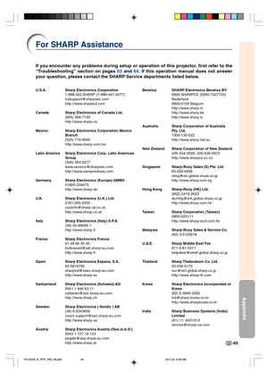 Page 69-65
Appendix
For SHARP Assistance
If you encounter any problems during setup or operation of this projector, first refer to the
“Troubleshooting” section on pages 63 and 64. If this operation manual does not answer
your question, please contact the SHARP Service departments listed below.
U.S.A. Sharp Electronics Corporation
1-888-GO-SHARP (1-888-467-4277)
lcdsupport@sharpsec.com
http://www.sharplcd.com
Canada Sharp Electronics of Canada Ltd.
(905) 568-7140
http://www.sharp.ca
Mexico Sharp Electronics...