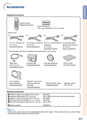 Page 13-9
IntroductionAccessories
Remote control
RRMCGA187WJSA
Two R-6 batteries
(“AA” size, UM/SUM-3, HP-7 or similar)
Power cord
*
For U.S., Canada, etc.
(6 (1.8 m))
QACCDA016WJPZFor Europe, except U.K.
(6 (1.8 m))
QACCVA006WJPZ
*Use the power cord that corresponds to the wall outlet in your country.
3 RCA to 15-pin D-sub cable (910 (3.0 m)) AN-C3CP
Computer RGB cable (3210 (10.0 m)) AN-C10BM (15-pin mini D-sub male connector)
5 BNC to 15-pin D-sub cable (910 (3.0 m)) AN-C3BN
DIN-D-sub RS-232C adaptor (5...