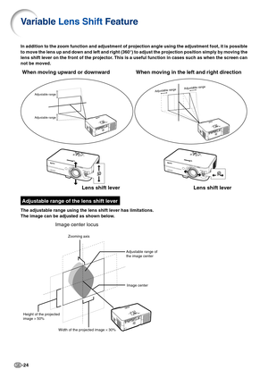 Page 28-24
In addition to the zoom function and adjustment of projection angle using the adjustment foot, it is possible
to move the lens up and down and left and right (360°) to adjust the projection position simply by moving the
lens shift lever on the front of the projector. This is a useful function in cases such as when the screen can
not be moved.
Variable Lens Shift Feature
When moving upward or downward
Adjustable range
Adjustable range
Adjustable rangeAdjustable range
Lens shift lever
Adjustable range...