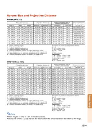 Page 61-57
Screen Setup
Screen Size and Projection Distance
NORMAL Mode (4:3)
Picture (Screen) size Projection distance [L]
Diag. [χ
] Width Height Minimum [L1] Maximum [L2] Lower [H1] Upper [H2]
300 (762 cm) 664 cm (261) 374 cm (147) 9.8 m (32 2) 12.3 m (40 4) 435.6 cm (1711/2)–61.4 cm (–2411/64) ±197.4 cm(±77 23/32)
250 (635 cm) 553 cm (218) 311 cm (123) 8.2 m (26 11) 10.2 m (33 6) 363.0 cm (142 29/32)–51.2 cm (–20 5/32) ±164.5 cm(±6449/64)
225 (572 cm) 498 cm (196) 280 cm (110) 7.4 m (24 3) 9.2 m (30 2)...