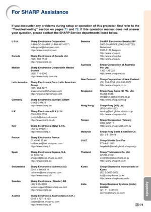 Page 77-73
Appendix
For SHARP Assistance
If you encounter any problems during setup or operation of this projector, first refer to the
“Troubleshooting” section on pages 71 and 72. If this operation manual does not answer
your question, please contact the SHARP Service departments listed below.
U.S.A. Sharp Electronics Corporation
1-888-GO-SHARP (1-888-467-4277)
lcdsupport@sharpsec.com
http://www.sharplcd.com
Canada Sharp Electronics of Canada Ltd.
(905) 568-7140
http://www.sharp.ca
Mexico Sharp Electronics...