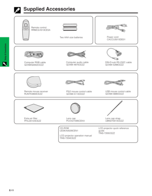 Page 12E-11
Setup & Connections
Power cord
CACCU5013DE01
Computer RGB cable
QCNWG0002CEZZ
Computer audio cable
QCNW-4870CEZZ
Remote control
RRMCG1613CESA
Two AAA size batteries
Supplied Accessories
CD-ROM
UDSKA0029CEN1
LCD projector operation manual
TINS-7204CEZZLCD projector quick reference
guide
TINS-7205CEZZ
DIN-D-sub RS-232C cable
QCNW-5288CEZZ
USB mouse control cable
QCNW-5680CEZZ
PS/2 mouse control cable
QCNW-5113CEZZRemote mouse receiver
RUNTK0694CEZZ
Lens cap
PCOVZ1095CEKA Extra air filter...