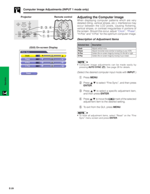 Page 30E-29
Operation
Computer Image Adjustments (INPUT 1 mode only)
Adjusting the Computer Image
When displaying computer patterns which are very
detailed (tiling, vertical stripes, etc.), interference may
occur between the LCD pixels, causing flickering,
vertical stripes, or contrast irregularities in portions of
the screen. Should this occur, adjust “Clock”, “Phase”,
“H-Pos” and “V-Pos” for the optimum computer image.
• Computer image adjustments can be made easily by
pressing AUTO SYNC (). See page 28 for...