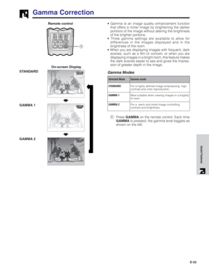 Page 33E-32
Useful Features
Gamma Correction
Gamma mode Selected Mode
Remote control
For a highly defined image emphasizing  high
contrast and color reproduction.
Most suitable when viewing images in a brightly
lit room.
For a  warm and moist image controlling
contrast and brightness. STANDARD
GAMMA 1
GAMMA 2
1
On-screen Display
ss
STANDARD
GAMMA 1
GAMMA 2
1Press GAMMA on the remote control. Each time
GAMMA is pressed, the gamma level toggles as
shown on the left. • Gamma is an image quality enhancement...