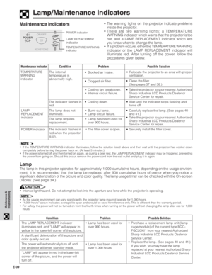 Page 40E-39
Maintenance &
Troubleshooting
Lamp/Maintenance Indicators
Maintenance Indicators
POWERLAMP
TEMP.
ON/OFF
KEYSTONE
• The warning lights on the projector indicate problems
inside the projector.
• There are two warning lights: a TEMPERATURE
WARNING indicator which warns that the projector is too
hot, and a LAMP REPLACEMENT indicator which lets
you know when to change the lamp.
• If a problem occurs, either the TEMPERATURE WARNING
indicator or the LAMP REPLACEMENT indicator will
illuminate red. After...