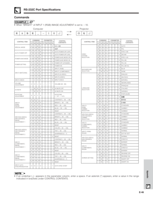 Page 47E-46
Appendix
CONTROL ITEMCOMMAND
C1
S
S
A
A
T
T
P
P
I
I
I
I
I
I
I
R
R
R
R
R
V
V
V
V
V
V
V
V
V
R
R
R
R
R
R
R
R
RP
P
P
P
H
H
O
O
R
R
V
V
C
M
M
B
B
B
B
B
A
A
A
A
A
A
A
A
A
A
A
A
A
A
A
A
A
AM
M
O
O
M
M
W
W
G
G
E
E
H
B
B
P
B
R
B
R
P
B
R
B
R
C
T
S
R
P
B
R
B
R
C
T
S
RD
D
W
W
D
D
R
R
B
B
D
D
K
K
K
I
R
D
E
E
I
R
D
E
E
O
I
H
E
I
R
D
E
E
O
I
H
E_
_
_
_
_
_
_
_
_
_
_
_
_
_
_
_
_
_
_
_
_
_
_
_
_
_
_
_
_
_
_
_
_
_
_
_
_
__
_
_
_
_
_
_
_
_
_
_
_
_
_
_
*
*
*
*
_
*
*
*
*
_
*
*
_
_
*
*
*
*
_
*
*
_
__
_
_
_
_
_
_
_
_
_
_...