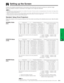 Page 19E-18
Operation
Position the projector perpendicular to the screen with all feet flat and level to achieve an optimal image.
Move the projector forward or backward if the edges of the image are distorted.
• The projector lens should be centered in the middle of the screen. If the lens center is not perpendicular to the screen, the image will be
distorted, making viewing difficult.
• Position the screen so that it is not in direct sunlight or room light. Light falling directly onto the screen washes out...