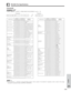 Page 47E-46
Appendix
CONTROL ITEMCOMMAND
C1
S
S
A
A
T
T
P
P
I
I
I
I
I
I
I
R
R
R
R
R
V
V
V
V
V
V
V
V
V
R
R
R
R
R
R
R
R
RP
P
P
P
H
H
O
O
R
R
V
V
C
M
M
B
B
B
B
B
A
A
A
A
A
A
A
A
A
A
A
A
A
A
A
A
A
AM
M
O
O
M
M
W
W
G
G
E
E
H
B
B
P
B
R
B
R
P
B
R
B
R
C
T
S
R
P
B
R
B
R
C
T
S
RD
D
W
W
D
D
R
R
B
B
D
D
K
K
K
I
R
D
E
E
I
R
D
E
E
O
I
H
E
I
R
D
E
E
O
I
H
E_
_
_
_
_
_
_
_
_
_
_
_
_
_
_
_
_
_
_
_
_
_
_
_
_
_
_
_
_
_
_
_
_
_
_
_
_
__
_
_
_
_
_
_
_
_
_
_
_
_
_
_
*
*
*
*
_
*
*
*
*
_
*
*
_
_
*
*
*
*
_
*
*
_
__
_
_
_
_
_
_
_
_
_
_...