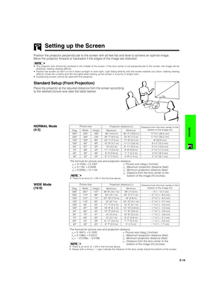 Page 19E-18
Operation
The formula for picture size and projection distance
y
1 = 0.1647x0.1020
y
2 = 0.1266x0.0312
y
3 = 0.0166x0.0188
•There is an error of 3% in the formula above.
•Values with a minus () sign indicate the distance of the lens center below the bottom of the screen. Width
261
174
131
116
92
87
80
73
63
52
35Height
147
98
74
65
52
49
45
41
35
29
20 Diag.
300
200
150
133
106
100
92
84
72
60
4017 
29⁄32 (45.5 cm)
11 29⁄32 (30.2 cm)
9 (22.8 cm)
6 
3⁄32...