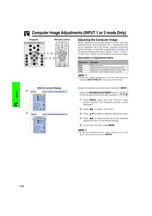 Page 30E-29
Operation
Computer Image Adjustments (INPUT 1 or 2 mode Only)
Adjusting the Computer Image
When displaying computer patterns which are very
detailed (tiling, vertical stripes, etc.), interference may
occur between the LCD pixels, causing flickering,
vertical stripes, or contrast irregularities in portions of
the screen. Should this occur, adjust “Clock”, “Phase”,
“H-Pos” and “V-Pos” for the optimum computer image.
•Computer image adjustments can be made easily by
pressing AUTO SYNC (
). See page 32...