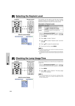 Page 42E-41
Useful FeaturesThis function allows you to check the accumulated lamp
usage time.
(Slide the MOUSE/ADJUSTMENT switch
on the remote control to the ADJ. position.)
1Press MENU.
2Press ß/© to select “Options”. The lamp usage
time will be displayed.
•It is recommended that the lamp be replaced after
approximately 1,400 hours of usage. See pages 48 and 49
for lamp replacement.
2 1
Projector
MOUSEADJ.
Remote control
Selecting the Keylock Level
This function can be used to lock the use of certain
operation...