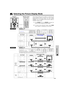 Page 37E-36
Useful Features
480I/P,
NTSC,
PAL,
SECAM
720P,
1080i
1
2
Selecting the Picture Display Mode
Projector Remote controlThis function allows you to modify or customize the
picture display mode to enhance the input image.
Depending on the input signal, you can choose
NORMAL, FIT TO SCREEN, DOT BY DOT, WIDE or
NORMAL (WIDE) image.
1Press RESIZE. Each time RESIZE is pressed, the
picture mode changes as shown below.
2To return to the standard image, press UNDO
while “RESIZE” is displayed on the screen....