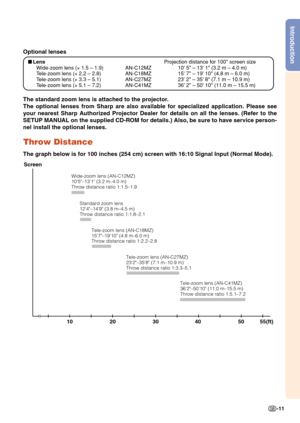 Page 13-11
Introduction
Optional lenses
■Lens Projection distance for 100 screen size
Wide-zoom lens ( × 1.5 – 1.9) AN-C12MZ 10 5 – 13 1 (3.2 m – 4.0 m)
T ele-zoom lens ( × 2.2 – 2.8) AN-C18MZ 15 7 – 19 10 (4.8 m – 6.0 m)
T ele-zoom lens ( × 3.3 – 5.1) AN-C27MZ 23 2 – 35 8 (7.1 m – 10.9 m)
T ele-zoom lens ( × 5.1 – 7.2) AN-C41MZ 36 2 – 50 10 (11.0 m – 15.5 m)
The standard zoom lens is attached to the projector.
The optional lenses from Sharp are also available for specialized applic\
ation. Please see
your...