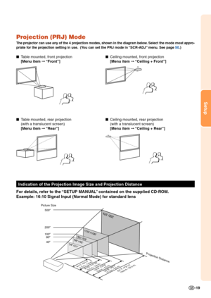 Page 21-19
Setup
Projection (PRJ) Mode
The projector can use any of the 4 projection modes, shown in the diagram below. Select the mode most appro-
priate for the projection setting in use.  (You can set the PRJ mode in “SCR-ADJ” menu. See page 50.)
■Table mounted, front projection■Ceiling mounted, front projection
[Menu item ➞ “Front”] [Menu item ➞ “Ceiling + Front”]
■Table mounted, rear projection■Ceiling mounted, rear projection
(with a translucent screen) (with a translucent screen)
[Menu item ➞ “Rear”]...