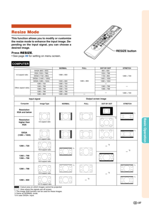 Page 39-37
Basic Operation
Resize Mode
This function allows you to modify or customize
the resize mode to enhance the input image. De-
pending on the input signal, you can choose a
desired image.
Press RESIZE.
•See page 49 for setting on menu screen.
RESIZE button
COMPUTER
STRETCH
Output screen image
Input signal
Image Type
NORMAL FULL
4:3 aspect ratio
5:4 aspect ratio
15:9 aspect ratio16:9 aspect ratio
16:10 aspect ratio16:9 aspect ratio Computer
Resolution
XGA and below
Resolution
higher than
XGA
SXGA
(1280...