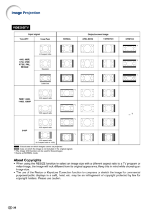 Page 40-38
VIDEO/DTV
Image Projection
4:3 aspect ratio
Letter boxSqueeze
16:9 aspect ratio 16:9 aspect ratio
16:9 aspect ratio
(4:3 aspect ratio in 16:9)
Output screen image Input signal
Image Type NORMAL Video/DTV
480I, 480P,
576I, 576P,
NTSC, PAL,
SECAM
720P, 1035I,
1080I, 1080P
540P
STRETCH AREA ZOOMV-STRETCH
16:9 aspect ratio
: Cutout area on which images cannot be projected
: Area on which the image is not included in the original signals
*1 The Image Shift function can be used for these images.*2 Same as...