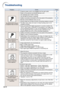 Page 68-66
Troubleshooting
Check
•Projector power cord is not plugged into the wall outlet.
•Po wer to the external connected devices is off.
• The selected input mode is wrong.
•The AV MUTE function is working.
•Cables incorrectly connected to the rear panel of the projector.
•Remote control batteries have run out.
•External output has not been set when connecting notebook computer.
•The filter cover, lamp unit cover or lamp housing cover is not
installed correctly.
• If the connected DVI digital equipment is...