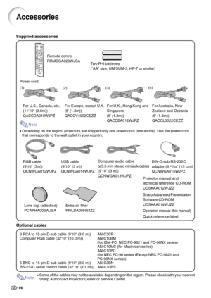 Page 18-14
Accessories
Remote control
RRMCGA029WJSA
Two R-6 batteries
(“AA” size, UM/SUM-3, HP-7 or similar)
Power cord
For U.S., Canada, etc.
(1110 (3.6m))
QACCDA010WJPZFor Europe, except U.K.
(6 (1.8m))
QACCV4002CEZZFor U.K., Hong Kong and
Singapore
(6 (1.8m))
QACCBA012WJPZFor Australia,  New
Zealand and Oceania
(6 (1.8m))
QACCL3022CEZZ
Note
•Depending on the region, projectors are shipped only one power cord (see above). Use the power cord
that corresponds to the wall outlet in your country.
3 RCA to 15-pin...