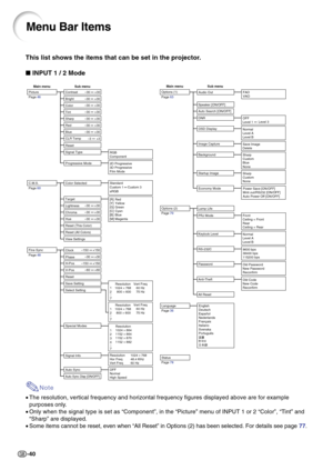 Page 44-40
Menu Bar Items
This list shows the items that can be set in the projector.
 INPUT 1 / 2 Mode
Note
•The resolution, vertical frequency and horizontal frequency figures displayed above are for example
purposes only.
•Only when the signal type is set as “Component”, in the “Picture” menu of INPUT 1 or 2 “Color”, “Tint” and
“Sharp” are displayed.
•
Some items cannot be reset, even when “All Reset” in Options (2) has been selected. For details see page 77.
+30 –30
+30 –30
+30 –30
+30 –30
+30 –30
+30 –30...