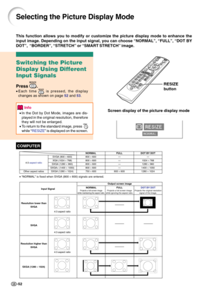 Page 56-52
Selecting the Picture Display Mode
Switching the Picture
Display Using Different
Input Signals
Press .
•Each time  is pressed, the display
changes as shown on page 52 and 53.
Info
•In the Dot by Dot Mode, images are dis-
played in the original resolution, therefore
they will not be enlarged.
•To return to the standard image, press 
while “RESIZE” is displayed on the screen.
This function allows you to modify or customize the picture display mode to enhance the
input image. Depending on the input...