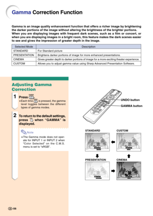 Page 6056
Selected Mode
STANDARD
PRESENTATION
CINEMA
CUSTOM
Description
For Standard picture
Brightens darker portions of image for more enhanced presentations.
Gives greater depth to darker portions of image for a more exciting theater experience.
Allows you to adjust gamma value using Sharp Advanced Presentation Software.
Gamma Correction Function
Gamma is an image quality enhancement function that offers a richer image by brightening
the darker portions of the image without altering the brightness of the...