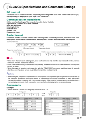 Page 93Appendix
-89
CONTROL CONTENTS
BLACK SCREEN ON
BLACK SCREEN OFF
INPUT 1
INPUT 2
INPUT 3
INPUT 4
INPUT CHECK
FREEZE ON
FREEZE OFF
AUTO SYNC STARTOK OR ERR
OK OR ERR
OK OR ERR
OK OR ERR
OK OR ERR
OK OR ERR
OK OR ERR
OK OR ERR
OK OR ERR
OK OR ERR I
I
I
I
I
I
I
F
F
AM
M
R
R
V
V
C
R
R
DB
B
G
G
E
E
H
E
E
JK
K
B
B
D
D
K
Z
Z
S_
_
_
_
_
_
_
_
_
__
_
_
_
_
_
_
_
_
__
_
_
_
_
_
_
_
_
_1
0
1
2
1
2
0
1
0
1
BUTTONS & REMOTE CONTROL KEY
COMMANDPARAMETERRETURNCONTROL CONTENTS
POWER ON
POWER OFF
VOLUME (0 - 60)
MUTE ON...