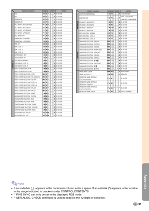 Page 95Appendix
-91
CONTROL CONTENTS
FAO
VAO
SPEAKER ON
SPEAKER OFF
PICT IN PICT : BOTTOM RIGHT
PICT IN PICT : BOTTOM LEFT
PICT IN PICT : UPPER RIGHT
PICT IN PICT : UPPER LEFT
PICT IN PICT OFF
POWER SAVE: STANDARD
POWER SAVE: LOW POWER
DNR : OFF
DNR : LEVEL 1
DNR : LEVEL 2
DNR : LEVEL 3
AUTO SEARCH: OFF
AUTO SEARCH: ON
OSD DISPLAY NORMAL
OSD DISPLAY LEVEL A
OSD DISPLAY LEVEL B
BLACK SCREEN DISPLAY ON
BLACK SCREEN DISPLAY OFF
VIDEO SYSTEM SELECTION : AUTO
VIDEO SYSTEM SELECTION : PAL (50/60 Hz)
VIDEO SYSTEM...